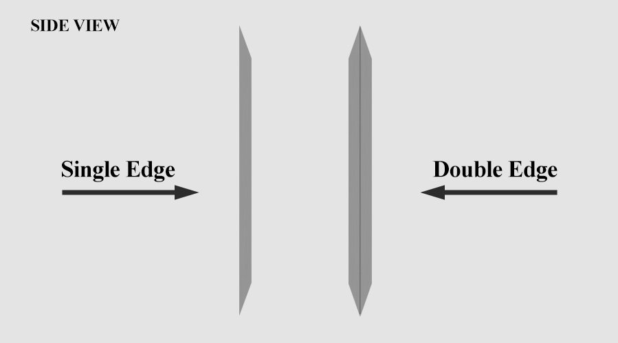 Circular Knife Blade