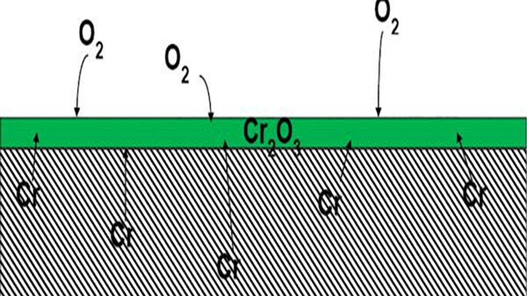Diagram of chromium oxide layer on steel