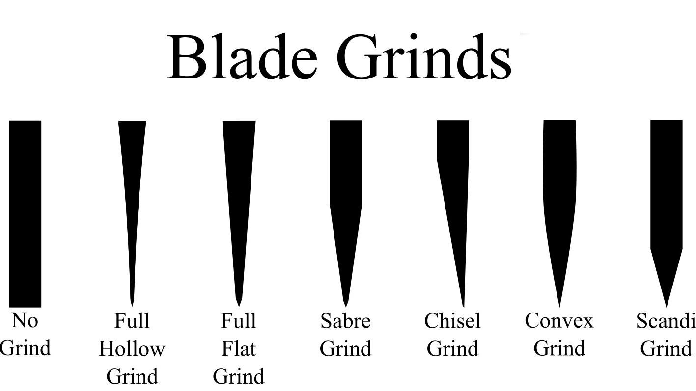 Diagram showing different blade grinding angles