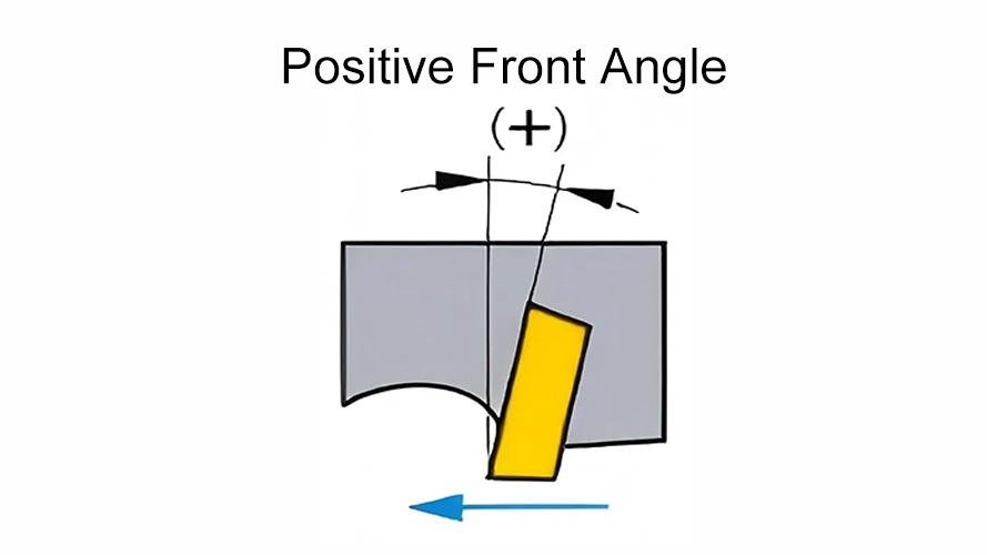 An industrial blade with a positive front angle cutting plastic film