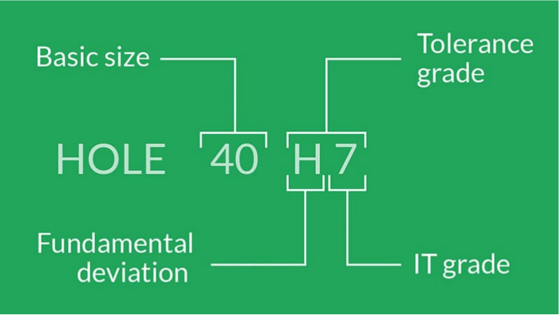 h7 Tolerance Zones
